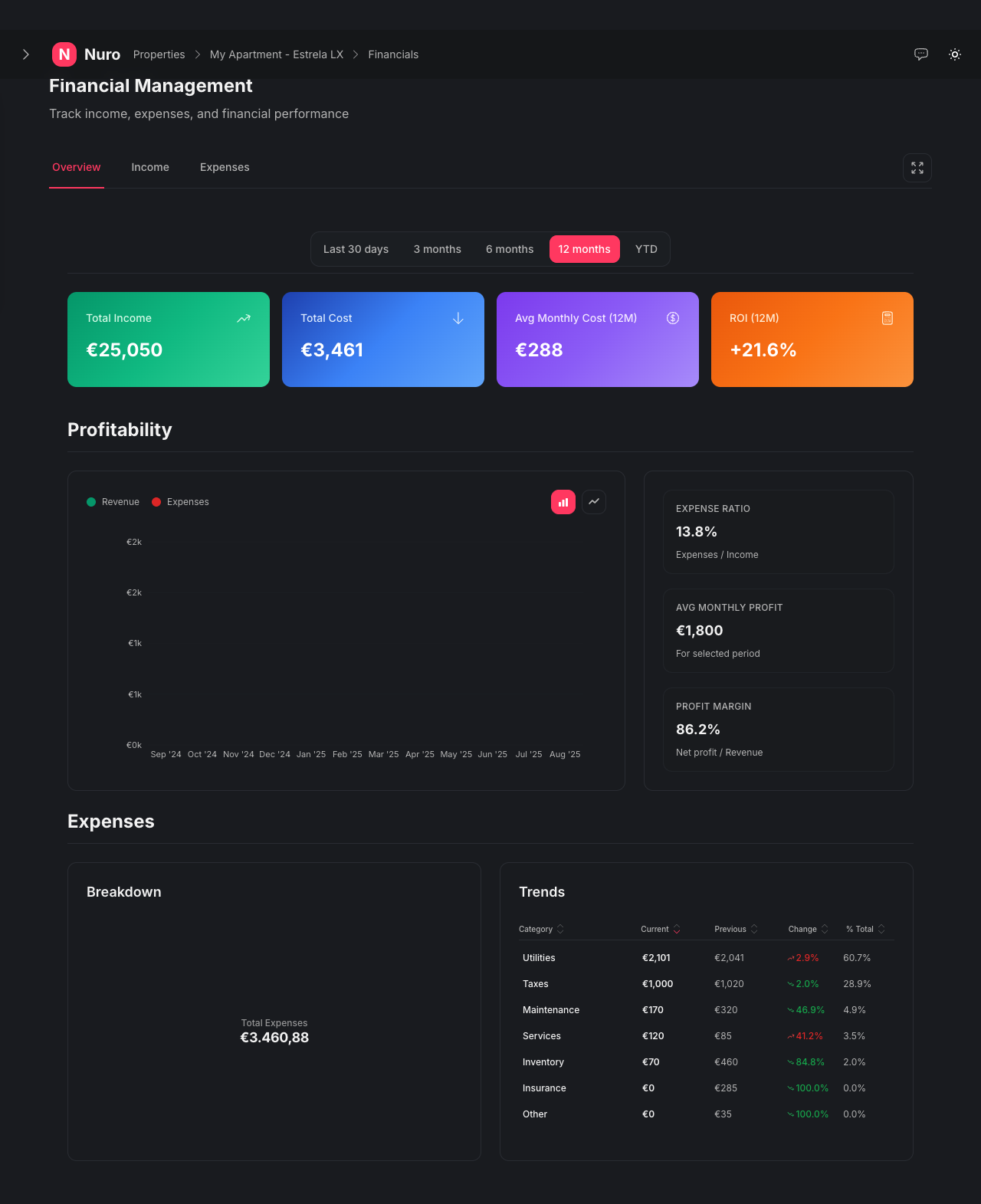 Property Management Dashboard - Dark Mode